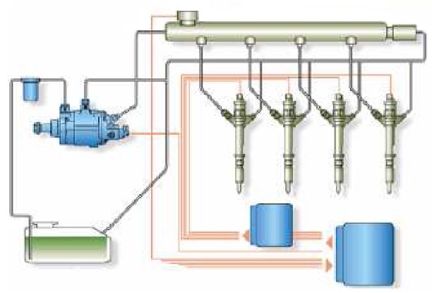 Palivová sústava Common Rail