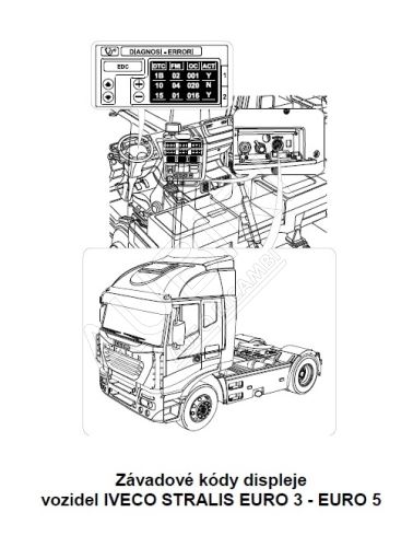 Kódy závad displeja Iveco Stralis E3 - E5 (PDF)